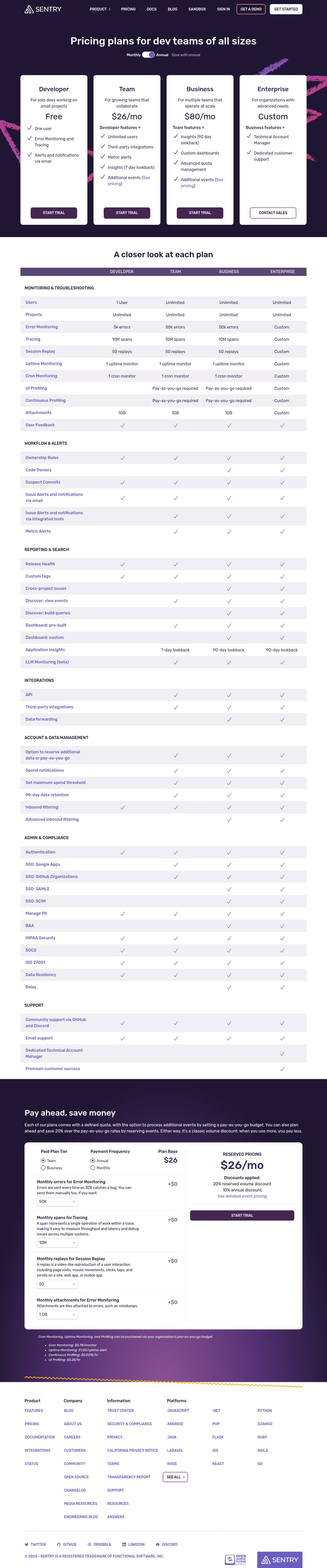 Screenshot of the Sentry pricing page
