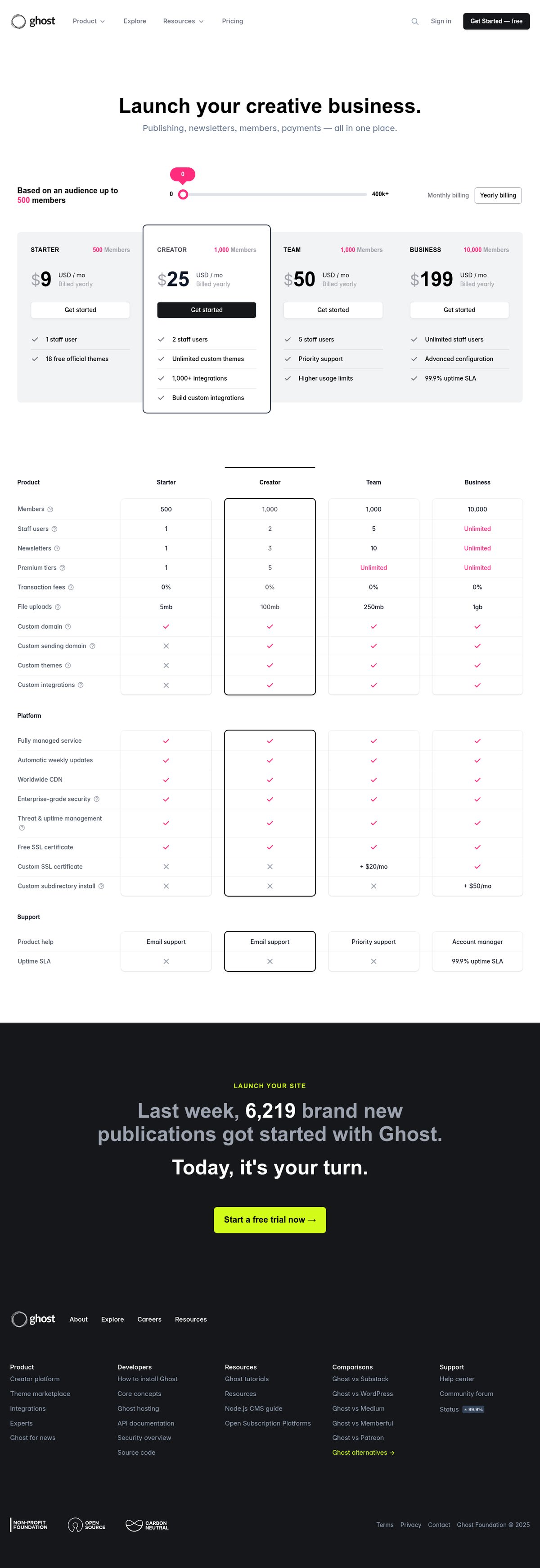Screenshot of the Ghost pricing page