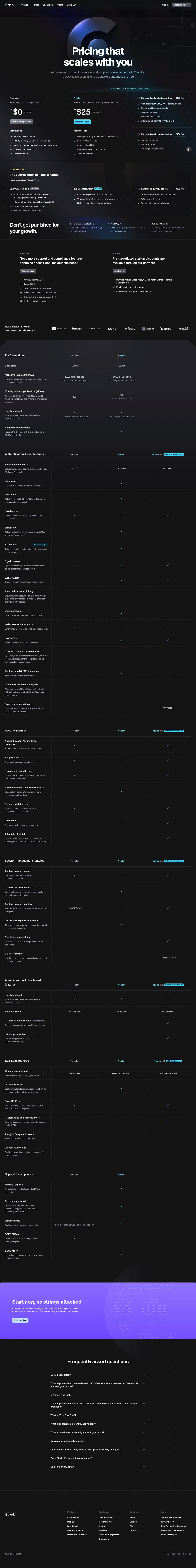 Screenshot of the Clerk pricing page